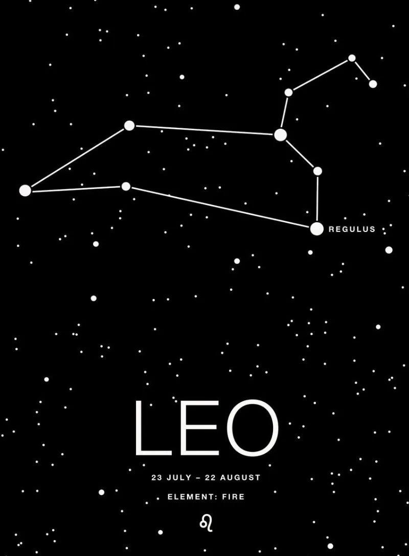 Zodiac Minimalist Aries Cancer Libra Aquarius Sign Black White Poster Print Wall Art Pictures Canvas Painting Room Home Decor