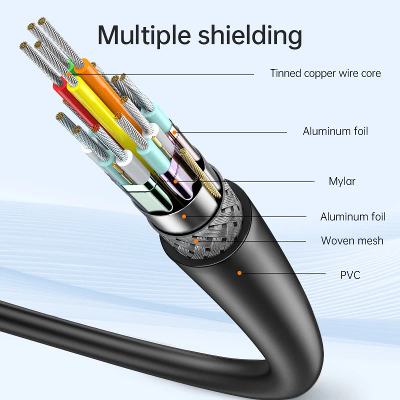 Cable USB C a HDMI 8K @ 60Hz 4K @ 120Hz Cable HDTV Compatible tipo C a HDMI para convertidor de TV MacBook Air iPad USB-C adaptador HDMI