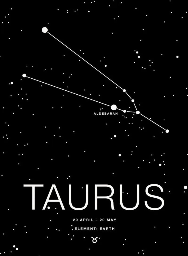 Zodiac Minimalist Aries Cancer Libra Aquarius Sign Black White Poster Print Wall Art Pictures Canvas Painting Room Home Decor