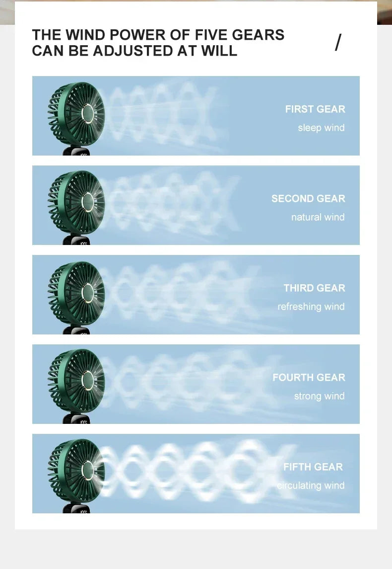 Mini ventilador portátil de mano, ventiladores plegables para colgar en el cuello, ventilador recargable por USB de 5 velocidades con soporte para teléfono y pantalla de visualización de 1800mAh